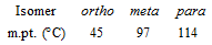 2412_properties of nitrophenol.png